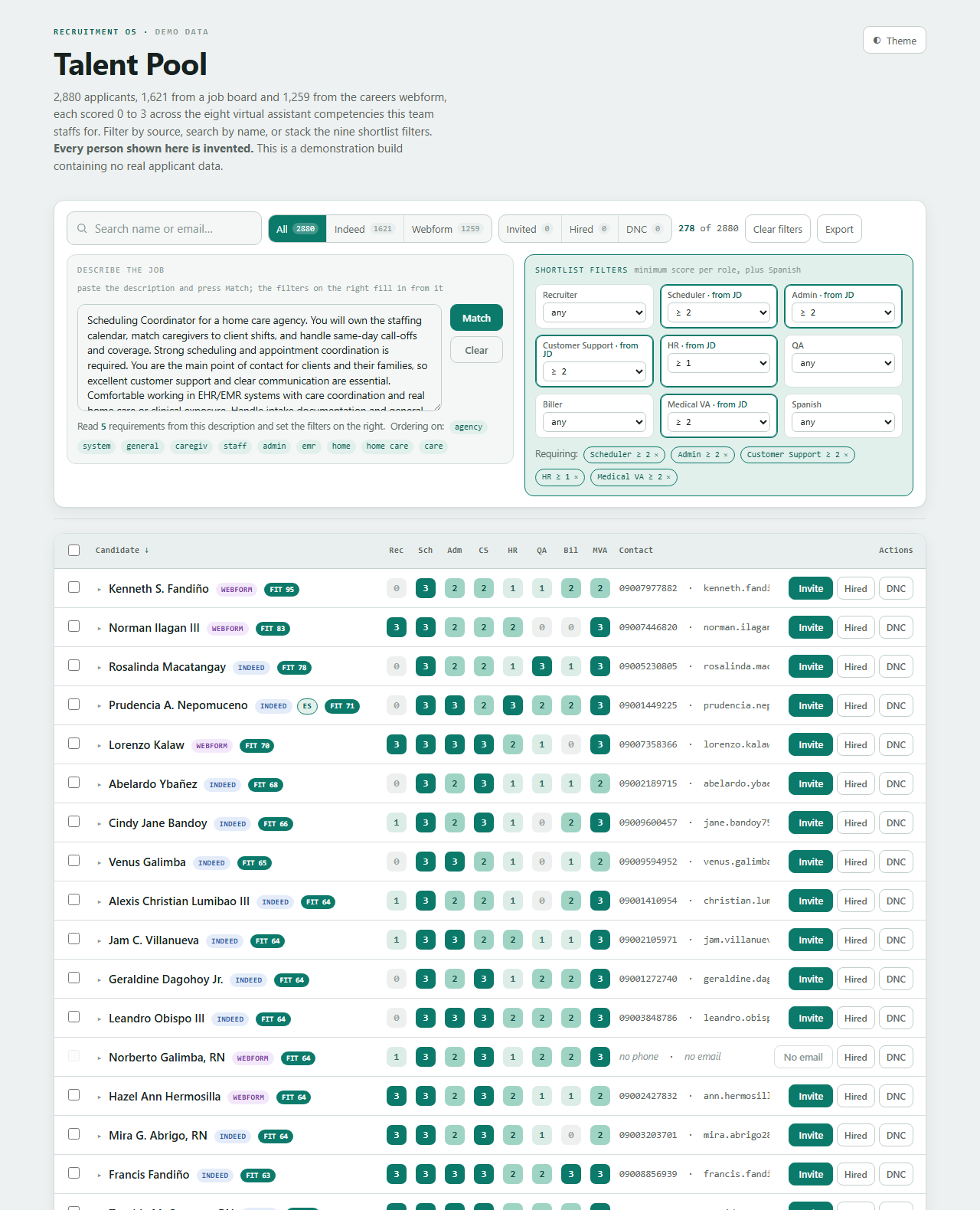 The Talent Pool interface after a pasted job description set its requirement filters and ranked the shortlist by fit.